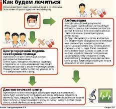 ЩО ТАКЕ МЕДИЧНА РЕФОРМА   І ЧИ ПОТРІБНА ВОНА? ЯКЩО ХОЧЕТЕ ЩОСЬ ЗМІНЮВАТИ --- ПРИХОДЬТЕ ОБОВ'ЯЗКОВО!!!